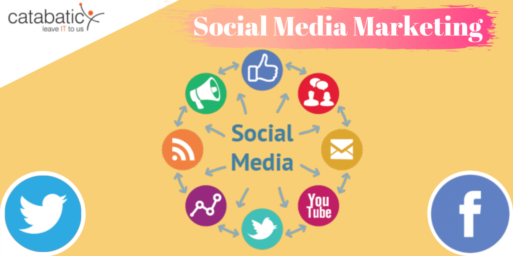 Role of Social Media Marketing in Travel...