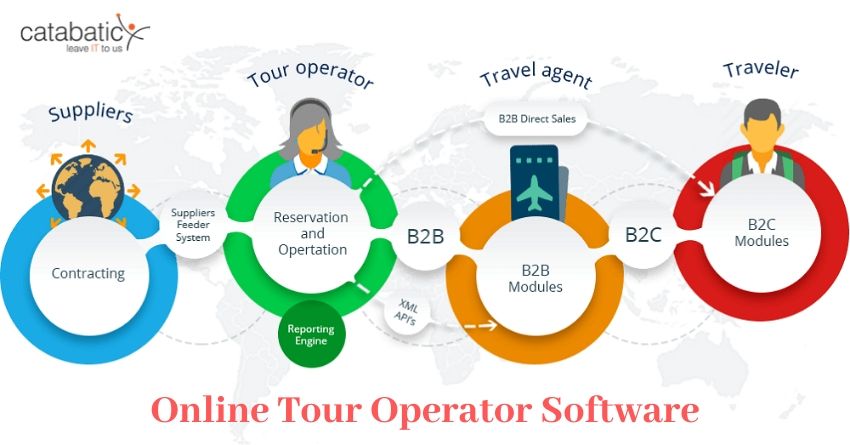 tour operator course online